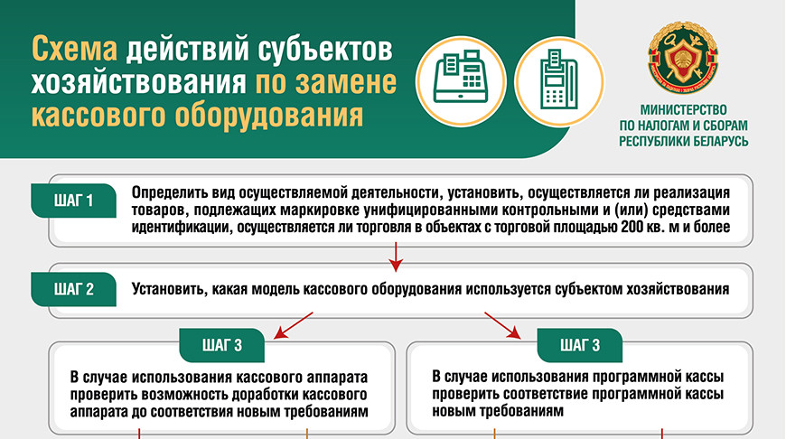 Схема действий по замене кассового оборудования