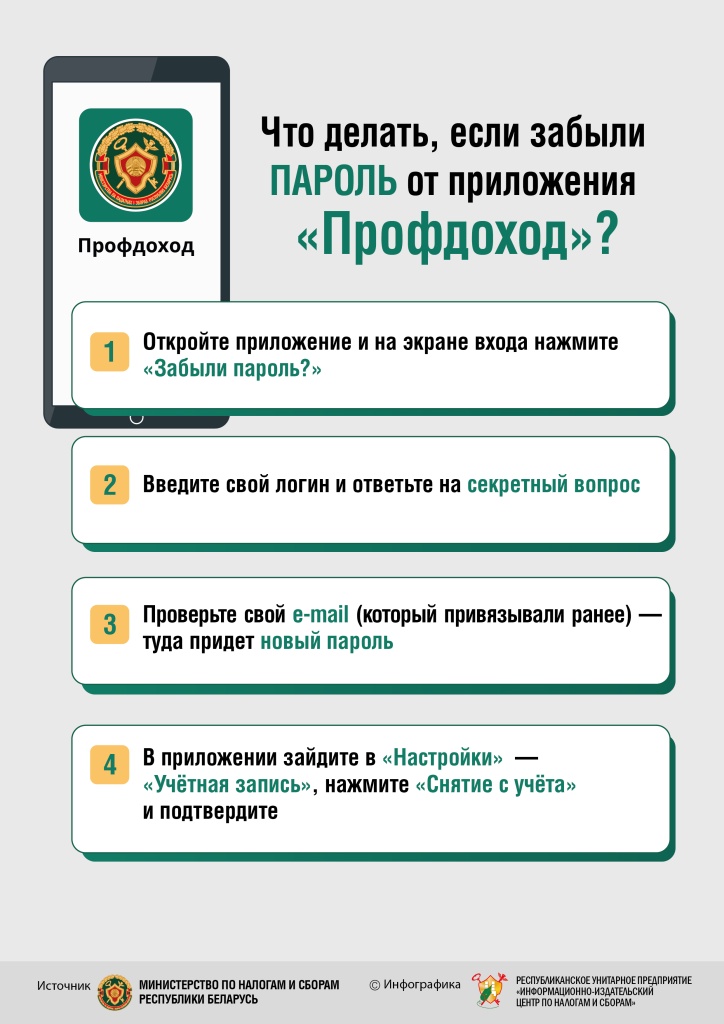 Инфографика 2_НПД_Забыли пароль от приложения _Профдоход_.jpg