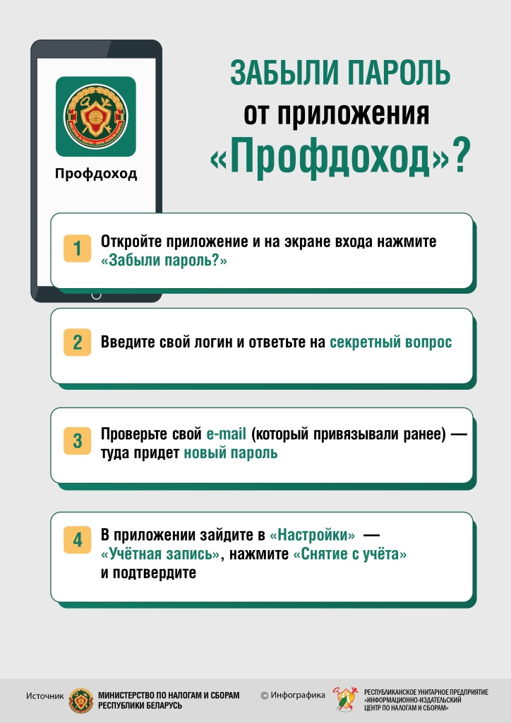 Инфографика_НПД_Забыли пароль от приложения _Профдоход_.jpg