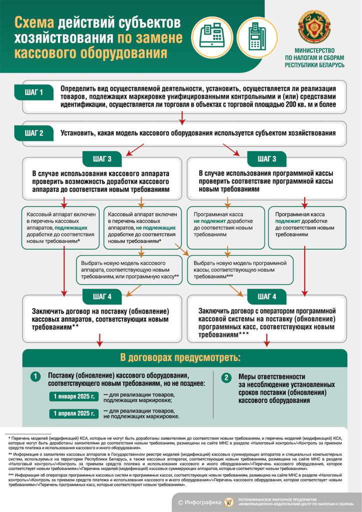 2024-схема-действия.png