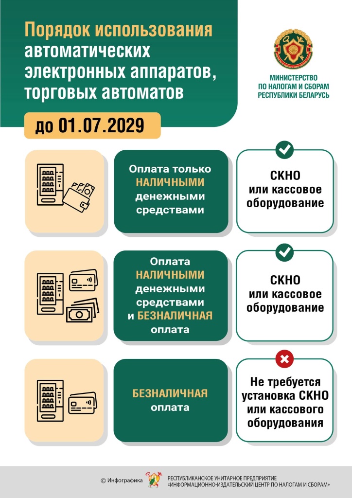 Инфографика