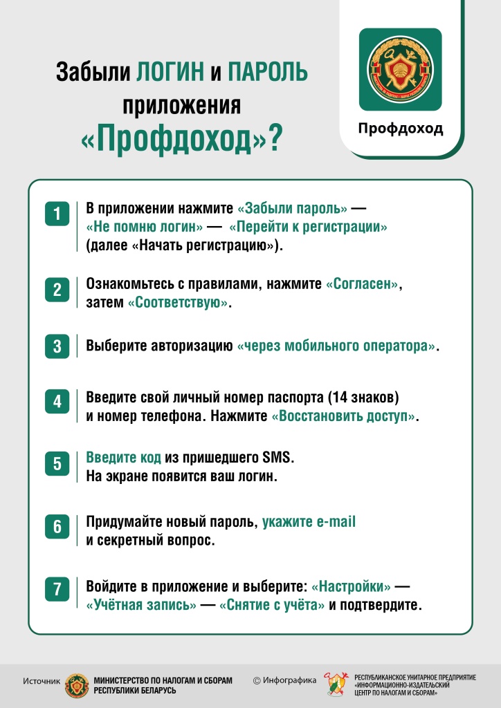 Инфографика_НПД_Забыли логин и пароль от прилдожения _Профдоход_.jpg